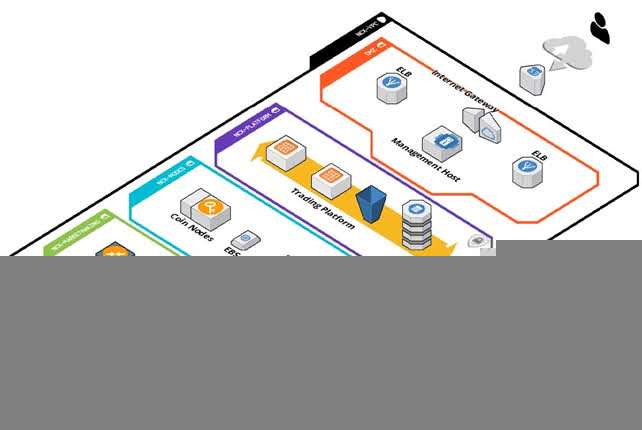 NCX + Lateral + Alibaba Cloud: Fast Migration and on-call Support.