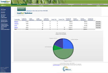 TAILOR-MADE-SOFTWARE-FOR-CBH-S-GRAIN-MANAGEMENT-370x250-1