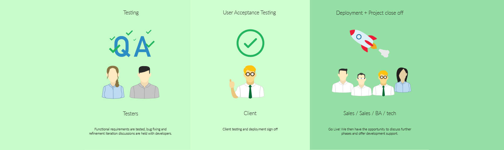 Testing Go Live slide